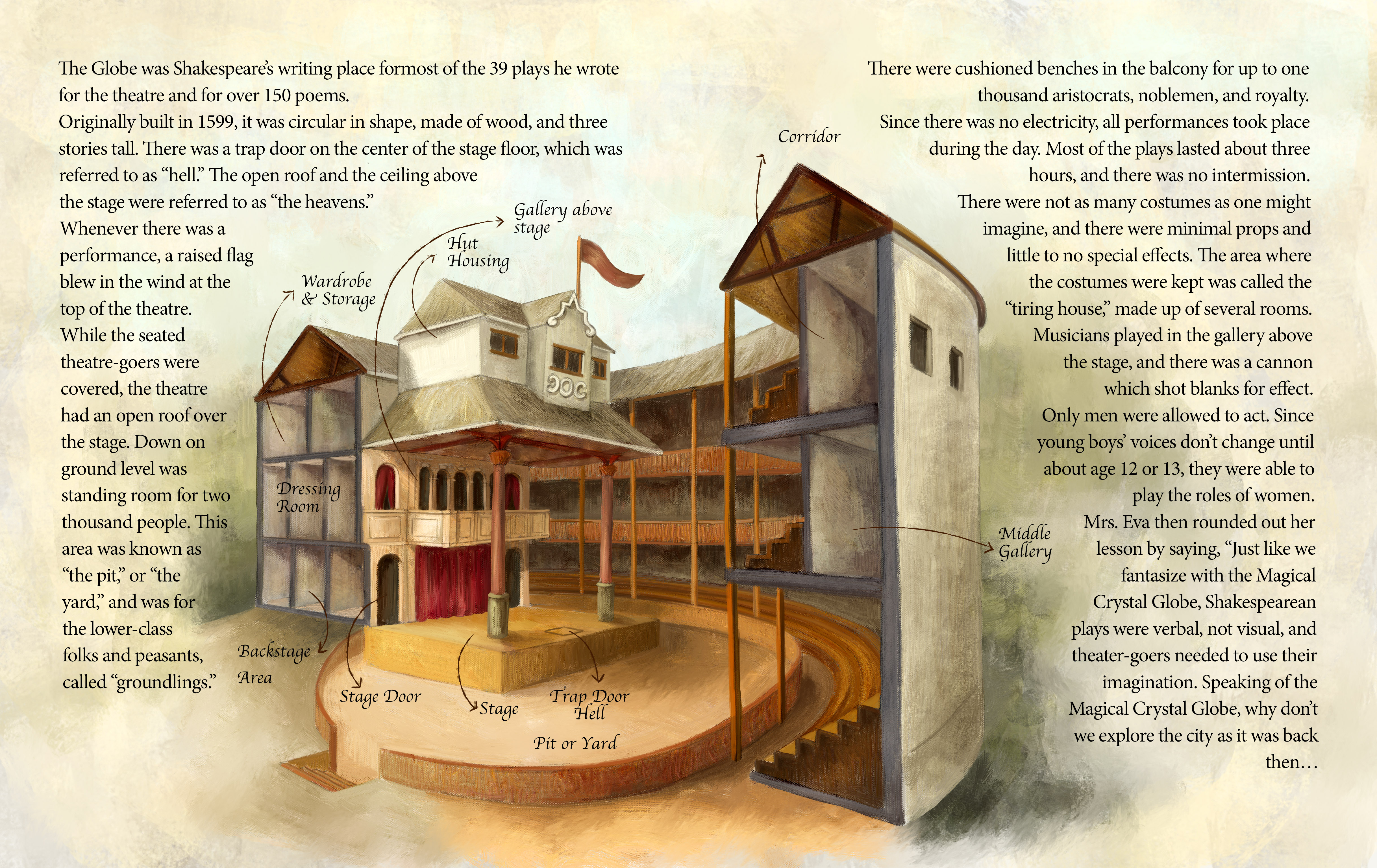 Two-page spread of a labeled cutaway illustration of Shakespeare's Globe Theatre, from 'A Globe Within a Globe'.